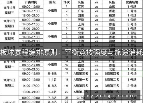 板球赛程编排原则：平衡竞技强度与旅途消耗